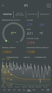 PLAATO Fermentation Chart
