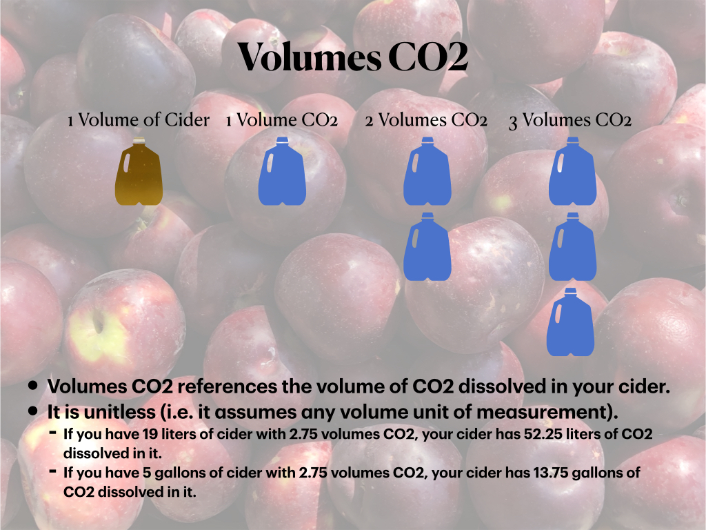 Volumes CO2: Amount of CO2 dissolved in your cider relative to your cider volume.