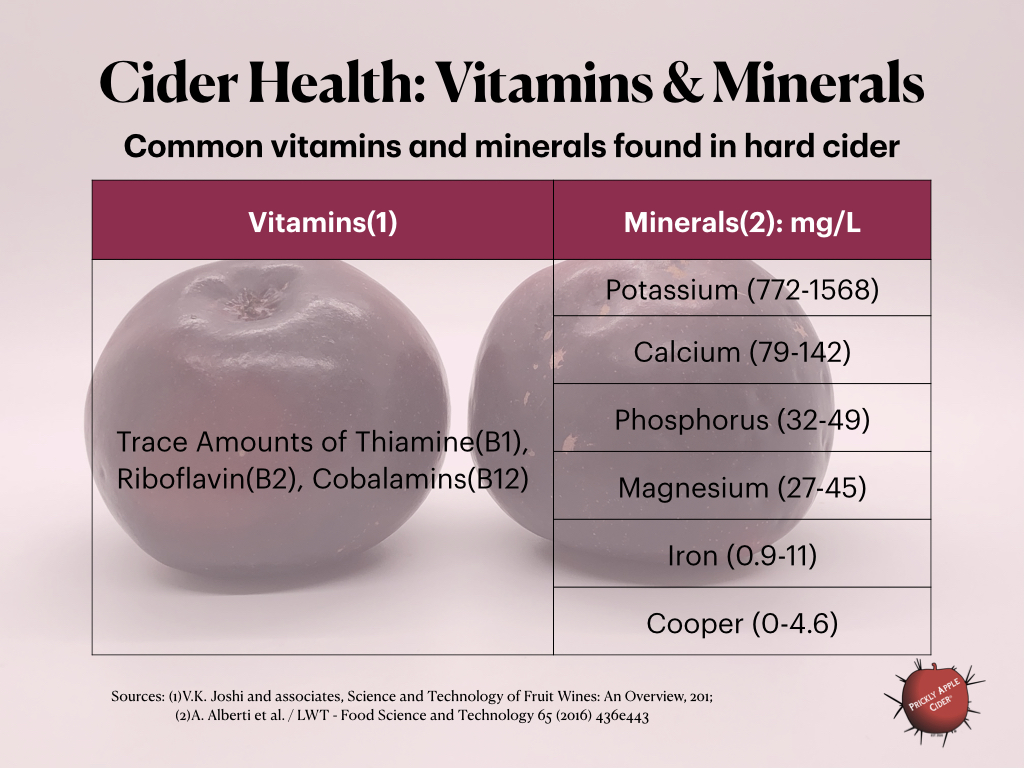 Cider Health: Common Vitamins and Minerals in Cider & Fruit Wine