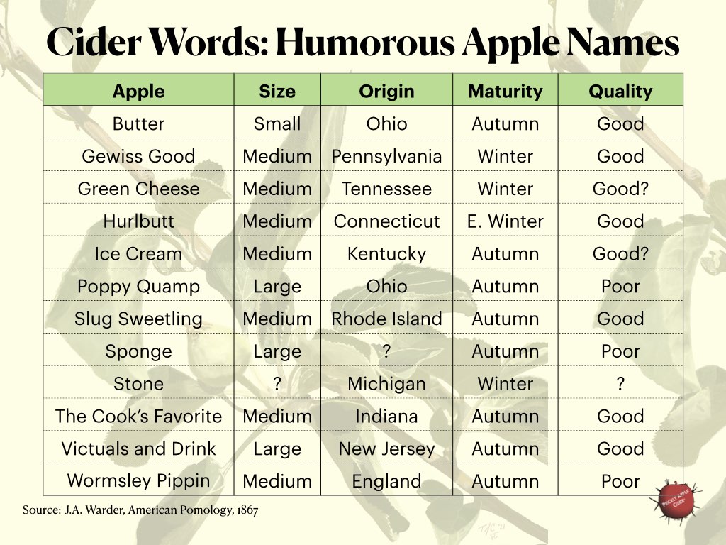 Humorous Names of Heirloom Apples