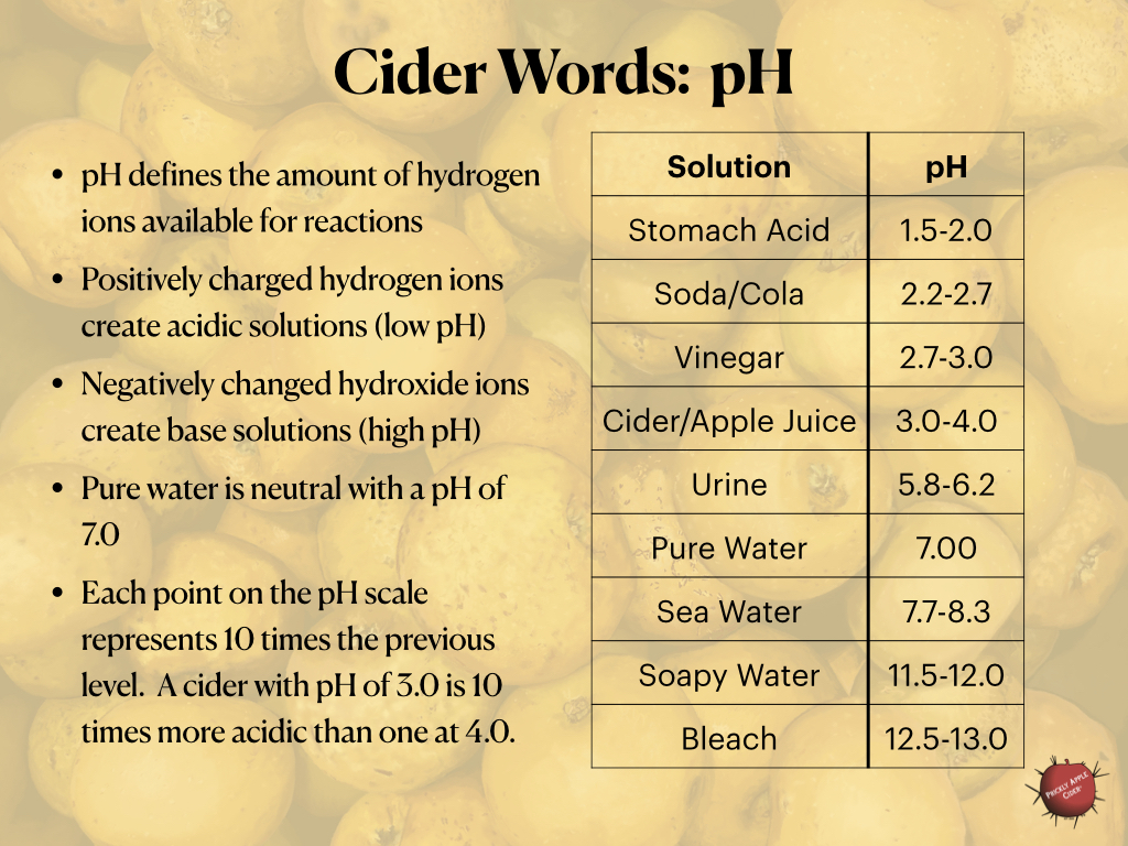 Understanding pH to Make Better Cider