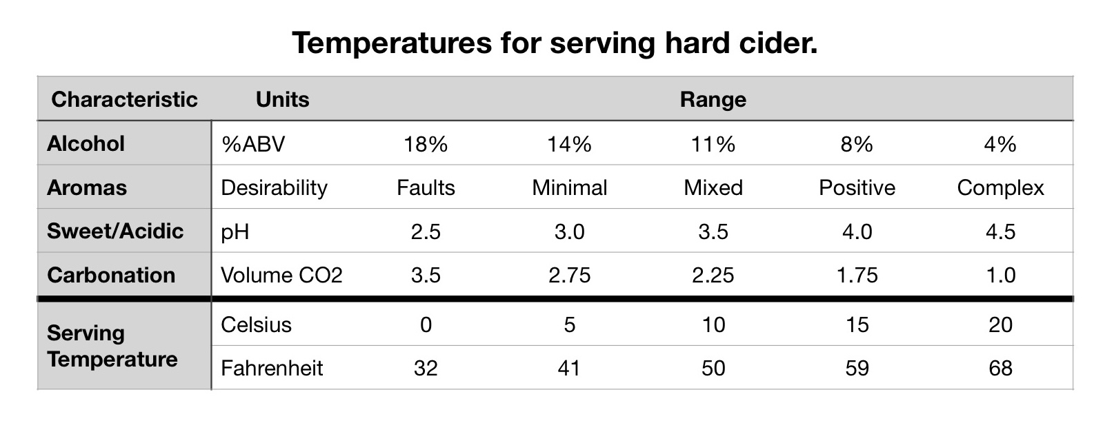 Temperature Guide for Serving Hard Cider