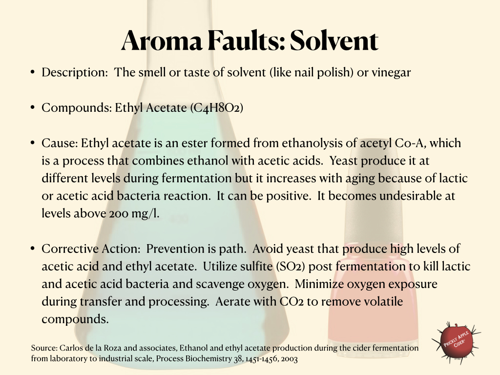 Cider Aroma Faults - Solvent or Vinegar