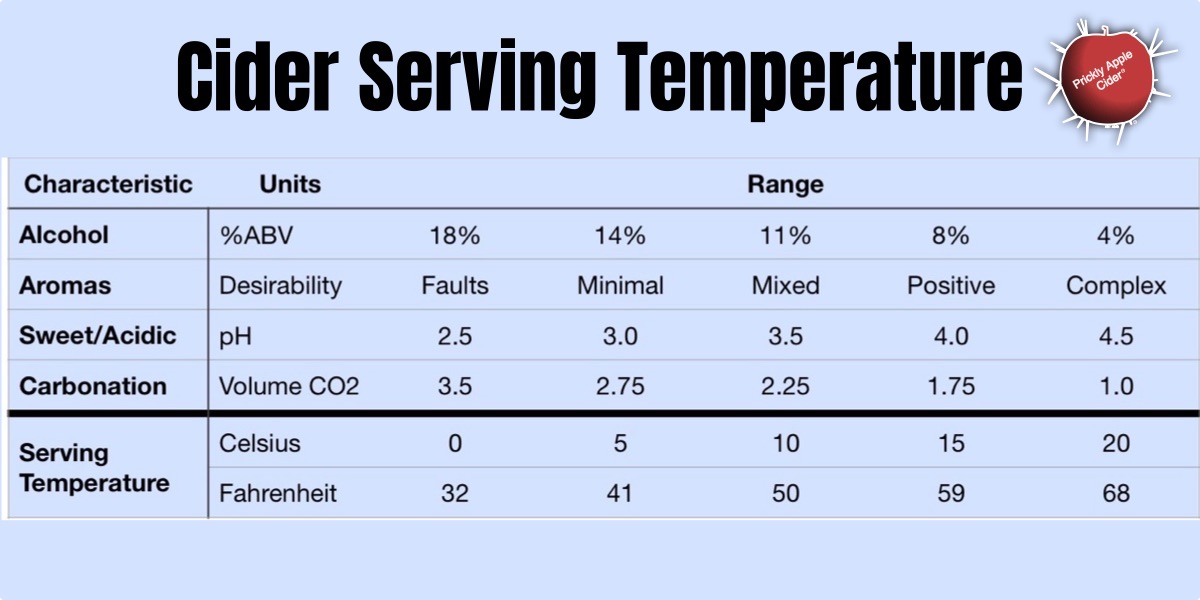 Drinking Cider: Temperature&nbsp;Effect