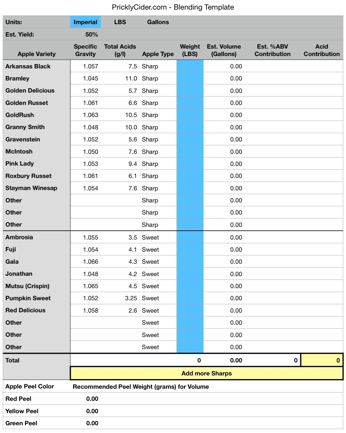 Blending Template PDF